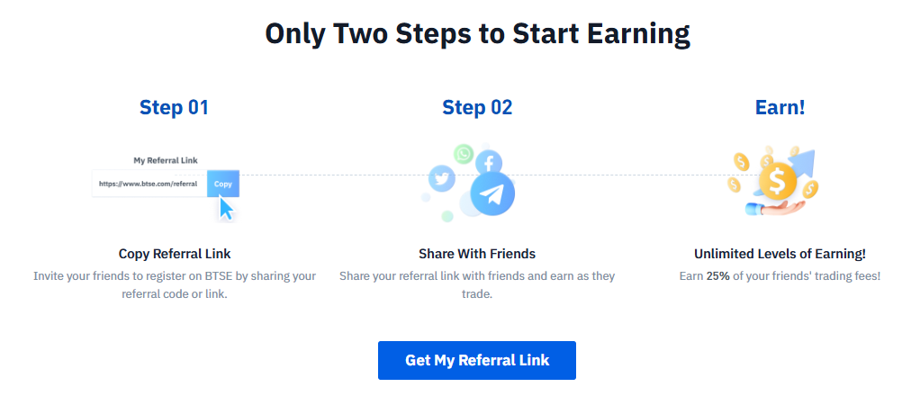 Btse Exchange Referral Code (8foFeAtX) Flat 20% Off On Fees!