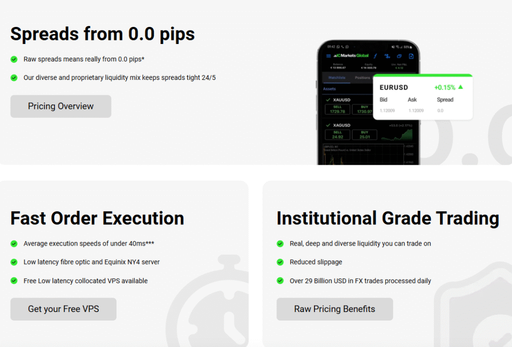 IC Markets Account Types and Their Benefits