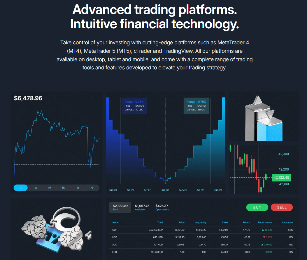 FP Markets Trading Platform Features