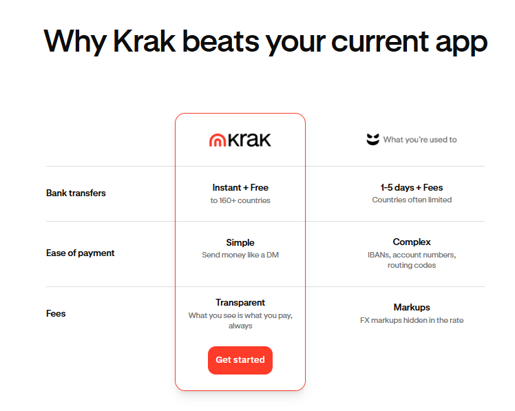 Pros and Cons of Krak App