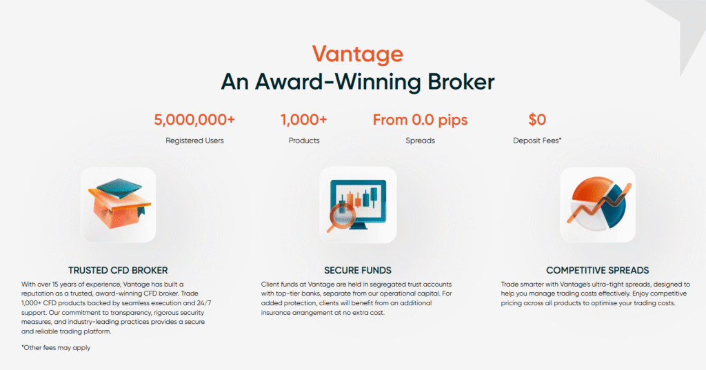 VantageFx Deposit Bonus and Other Promotions