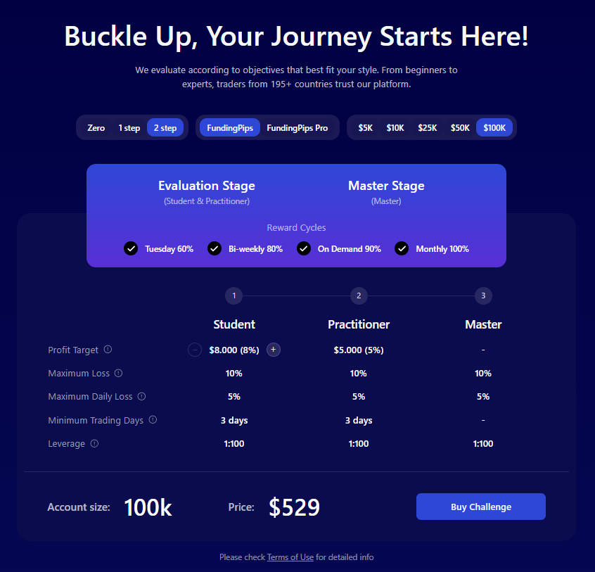 Advantages of Using Coupon Codes